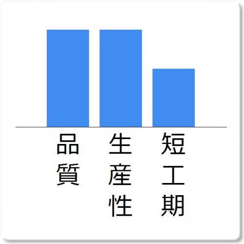 .NET問題解決 ~ 難題歓迎・スピード対応・解決保証 ~