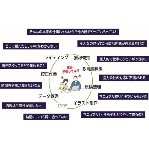 マニュアル制作-「大切」ですが「大変」なんですね。お手伝いいたしましょうか?-