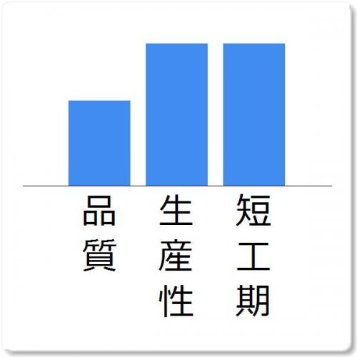 プログラマの助け舟 ~ ベストアンサー、30分から ~