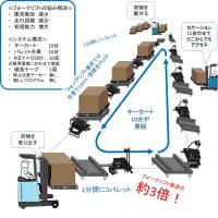 持ち運べる リーチフォークリフト用車輪止め WADOME