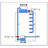 【磁気式水処理装置エコビームXL マンション　赤水対策】