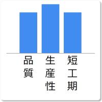 開発リーダー/社内SE支援　～ アーキテクチャ/技術調査/プロトタイプ ～