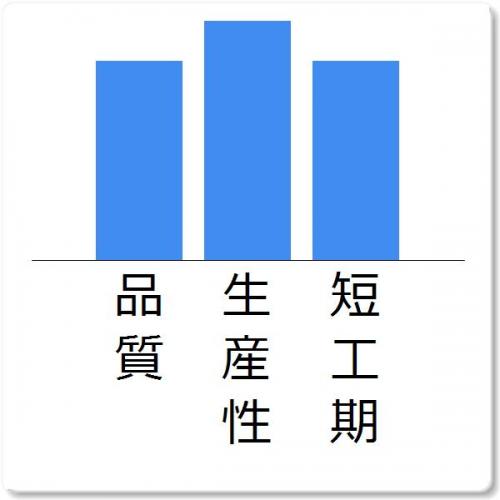 汎用クラス/共通部品 ~ 今すぐできる共通化、品質・生産性を底上げ ~
