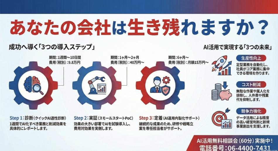あなたの会社は生き残れますか？AI環境の変化に対応できない企業は淘汰されます！
