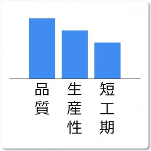 コード標準化支援 コーディング規約違反を警告 レポート