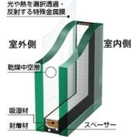 屋根・外壁用/遮熱断熱塗料材『ガイナ』塗布後の室内温度が下がる省エネ