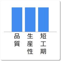 開発リーダー/社内SE支援　～ アーキテクチャ/技術調査/プロトタイプ ～