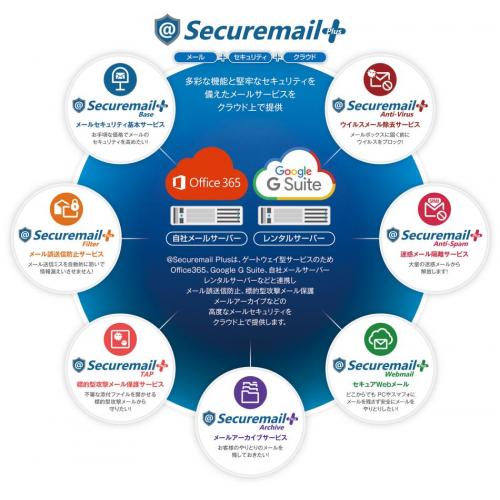 @Securemail Plus クラウド型メールセキュリティサービス