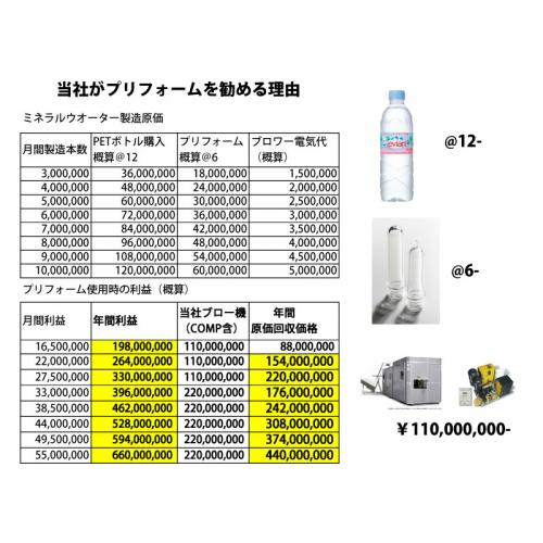 PETボトルを使用ならPreformから