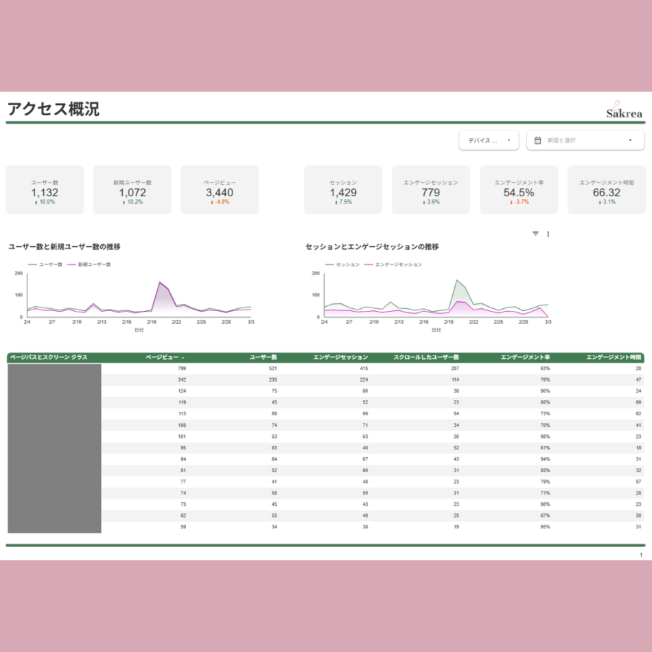 アクセス解析・改善コンサルティング