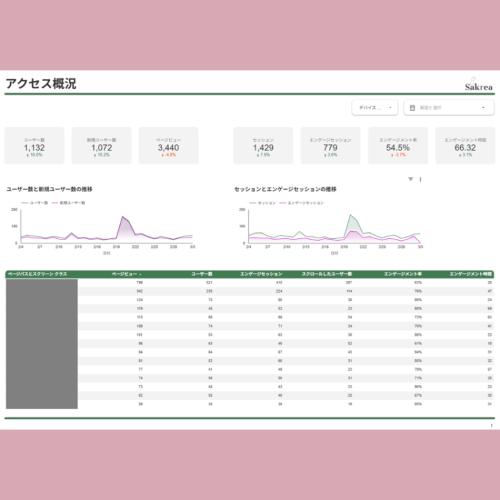 アクセス解析・改善コンサルティング