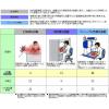 【局所排気装置の３要素　①フード設計②制御風速③搬送速度】興研株式会社代理店