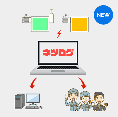 ネツログ ［熱中症対策］温熱環境測定システム