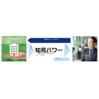 元サラリーマン（有能なシニア）の知見活用で、経営課題解決❕