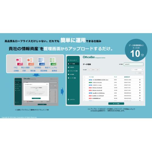 その仕事、AIで出来ます!!人にしかできない事を社員にやってもらいましょう