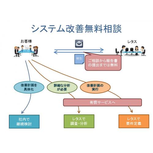 システム改善無料相談