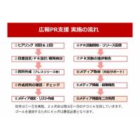 知名度UP・信頼性UP・売上UPをメディアＰＲ活動で支援