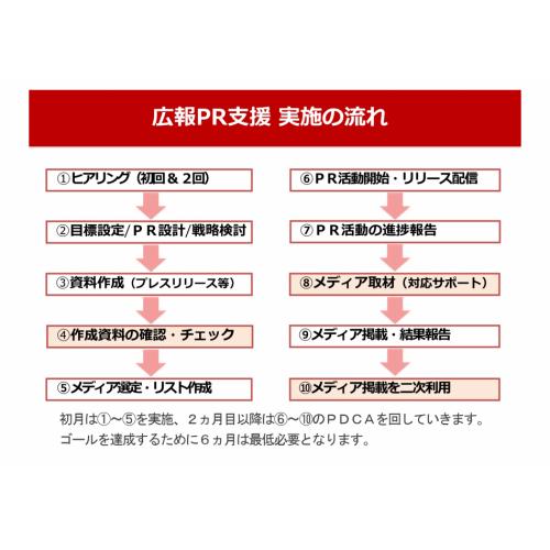 知名度UP・信頼性UP・売上UPをメディアＰＲ活動で支援