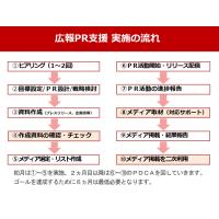 知名度・信頼性向上、売上拡大に貢献する広報ＰＲ代行支援サービス