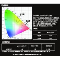 高次元安全素材群：プロテクサ　(protexa）