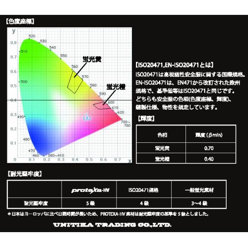 高視認性素材:プロテクサ-HV (protexa-HV)
