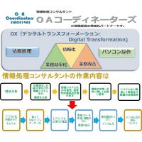 棚卸し作業の効率化