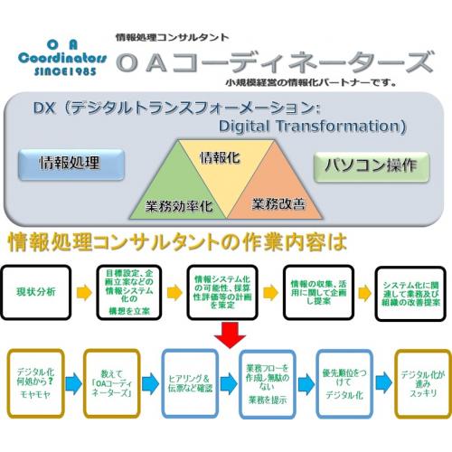 中小企業・個人事業主における情報化(ＩＴ化・デジタル化：パソコン利用)を応援。