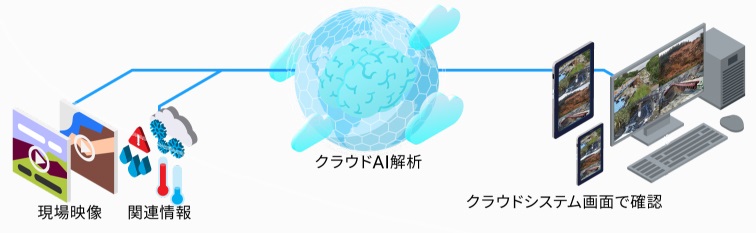 AI画像認識で、ビジネスはここまで進化する。次はあなたの番です！