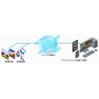 最新LEDビジョンが描き出す、鮮やかで洗練された演出で、ワンランク上の空間へ。