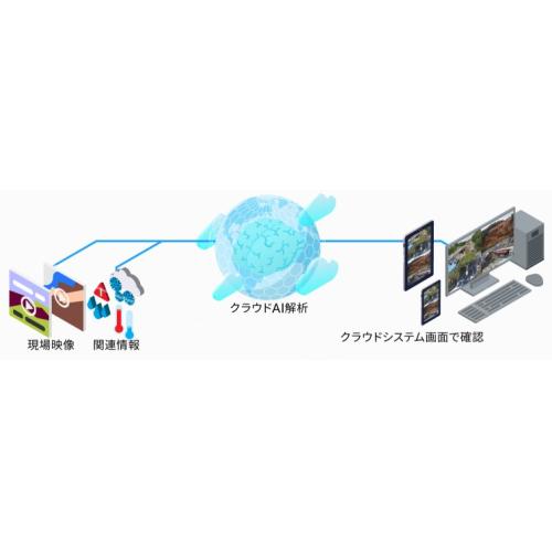 AI画像認識で、ビジネスはここまで進化する。次はあなたの番です！
