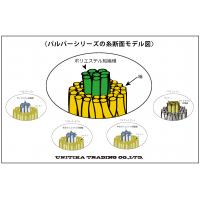 高制電性素材：プロテクサ-AS　(protexa-AS）