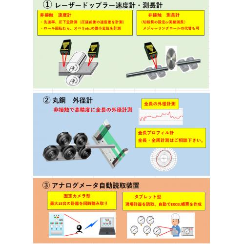 見える化技術