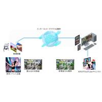 最新LEDビジョンが描き出す、鮮やかで洗練された演出で、ワンランク上の空間へ。