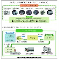 快適涼感素材群：冷紡乾備　(れいぼうかんび）