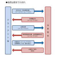 商標出願のご依頼承ります