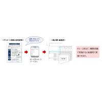 低価格のアンケートレンタルシステムで気軽にリサーチ