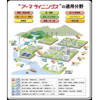 株式会社KDP - ポリウレア樹脂コーティング