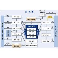 管工機材・生産財卸売業向け在庫販売管理システム「ASPAC－生産財卸」