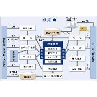 管工機材・生産財卸売業向け在庫販売管理システム「ASPAC－生産財卸」