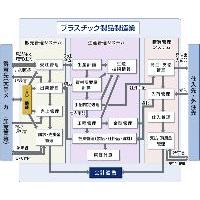 卸売業向け販売管理・物流情報システム