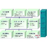 会計ソフト「ASPAC会計」