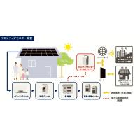 国産多結晶で発電効率トップ　ノーリツ太陽光発電システム