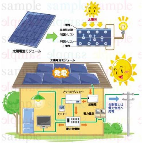 リフォーム工事なら建材店直販価格のマルナカに