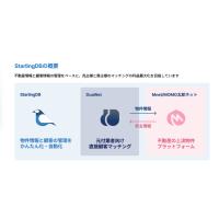 システム開発・データ基盤整備・AI開発・データ分析