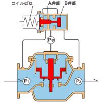 自吸渦巻ポンプ