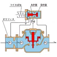 特殊ステンレス製渦巻ポンプ