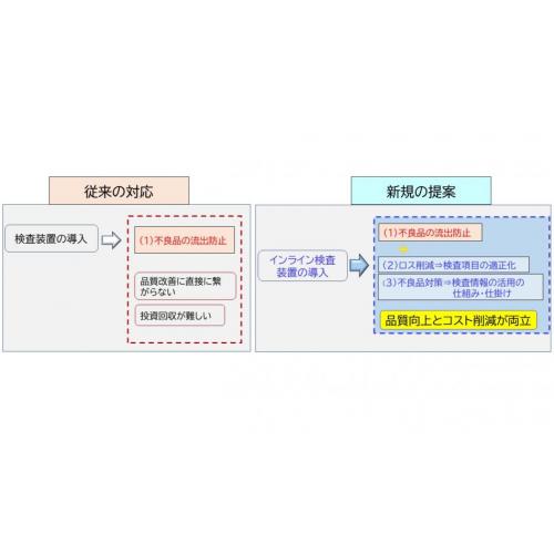 品質向上と製造コスト削減の両立に挑戦しませんか？