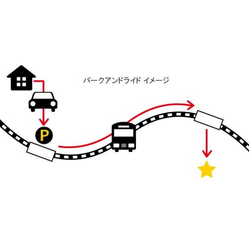 環境に配慮した土地活用