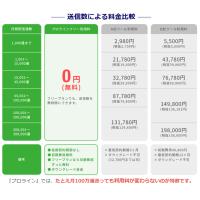 【公式LINEツール格安構築】少ない登録者数で利益を最大化