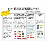 越境ECや貿易ビジネスにHSコードは必須